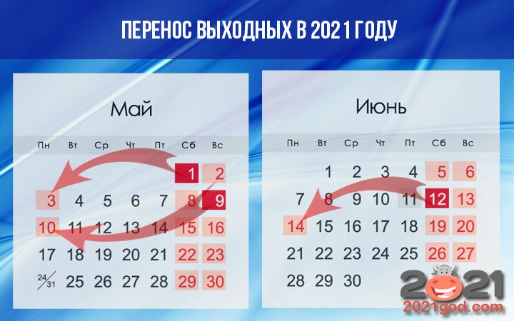 Сколько летних дней в 2021