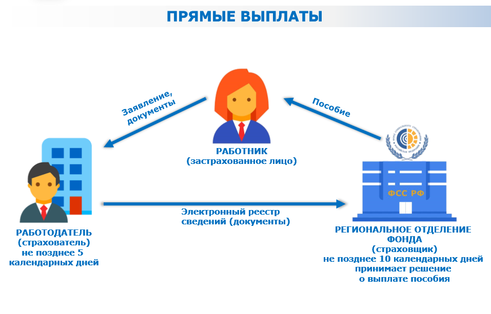 Периоды деятельности включаемые в страховой стаж схема