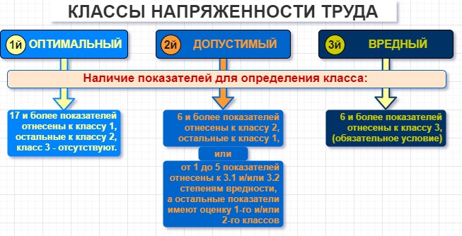 Онлайн схема классов