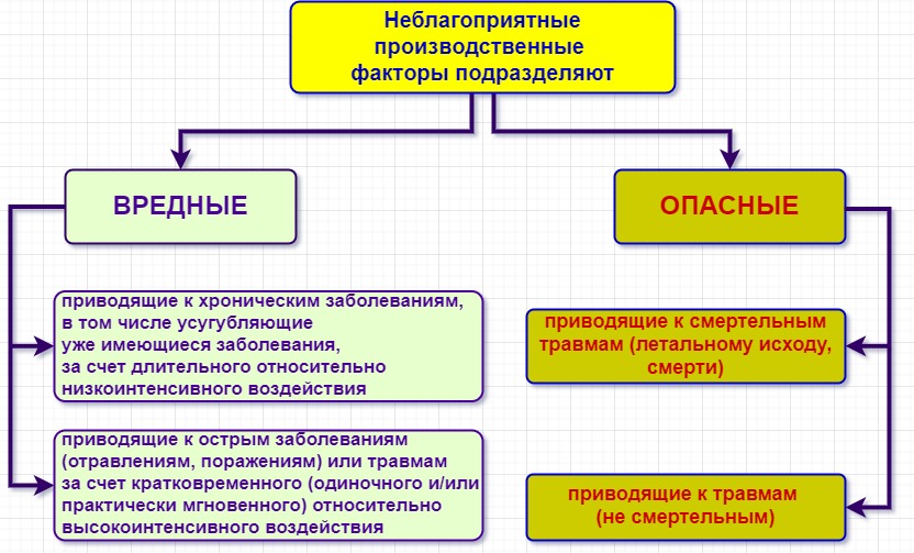 Схема мутагенные факторы