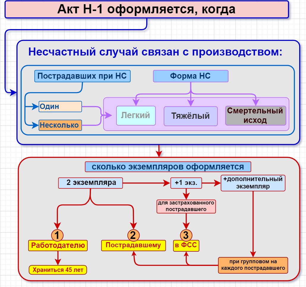 Схема поведенческого акта по анохину схема