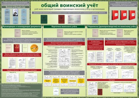 Военный стол в организации